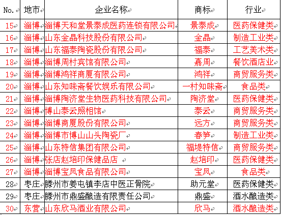 第四批拟认定"山东老字号"公示 青岛8企业入选