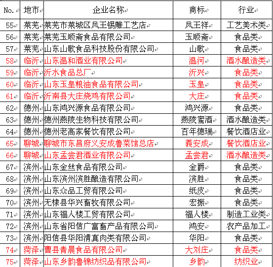 第四批拟认定"山东老字号"公示 青岛8企业入选