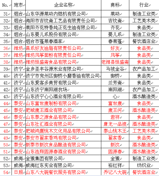 第四批拟认定"山东老字号"公示 青岛8企业入选