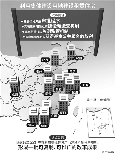 北京等13城试点集体建设用地建租赁住房