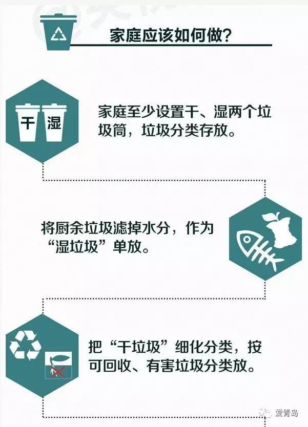 青岛出台方案 实施生活垃圾分类的步伐加快了