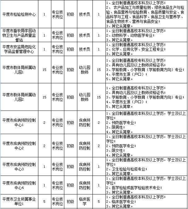 近200个岗位 青岛又一波事业单位招聘