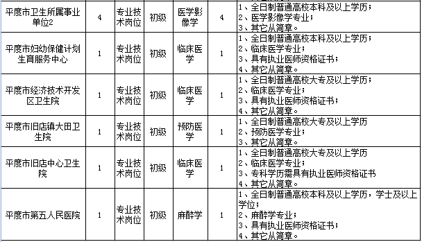 近200个岗位 青岛又一波事业单位招聘