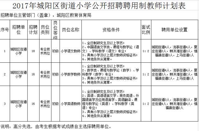 近200个岗位 青岛又一波事业单位招聘