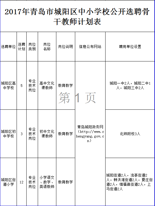 近200个岗位 青岛又一波事业单位招聘