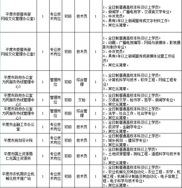 近200个岗位 青岛又一波事业单位招聘