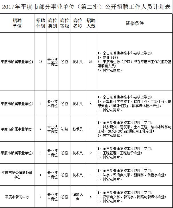 近200个岗位 青岛又一波事业单位招聘