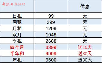 300辆“共享汽车”现身即墨街头租金一天99元