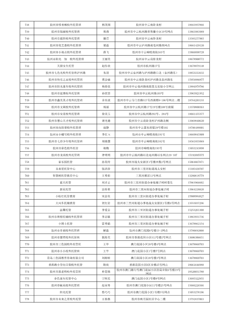 青岛秋季学生小饭桌名单公示 发现隐患可投诉