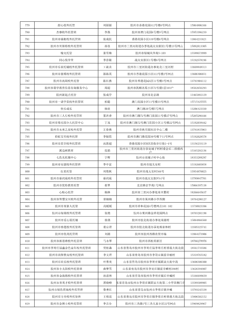 青岛秋季学生小饭桌名单公示 发现隐患可投诉