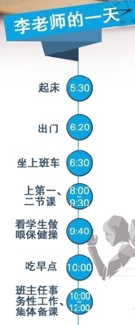 青岛六中班主任的一天：每天往返80公里仍在坚守