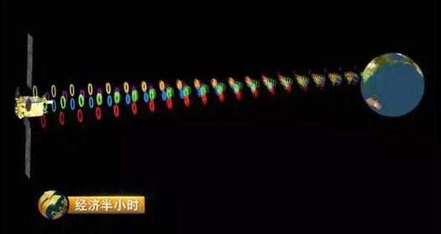 中国发射超级卫星：飞机高铁上将实现高速上网