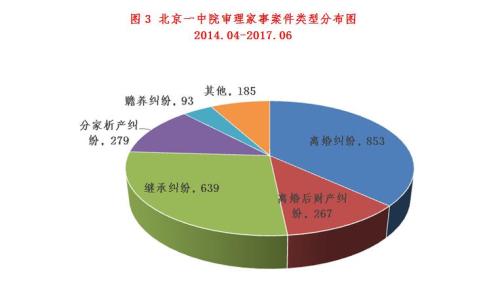 清官难断家务事!离婚纠纷法院到底应该怎么判?