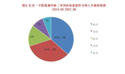 清官难断家务事!离婚纠纷法院到底应该怎么判?