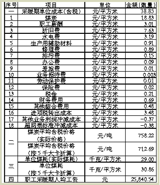 青岛市物价局公示市区采暖期集中供热成本等