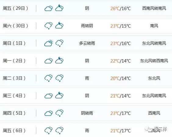下周开启秋雨模式 山东国庆假期一半在雨里过