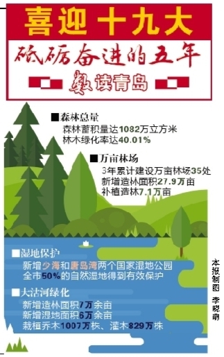  青岛成功创建国家森林城市 成绩单亮眼