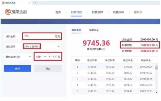 刚需伤不起：200万房贷多付53万 你算过没？