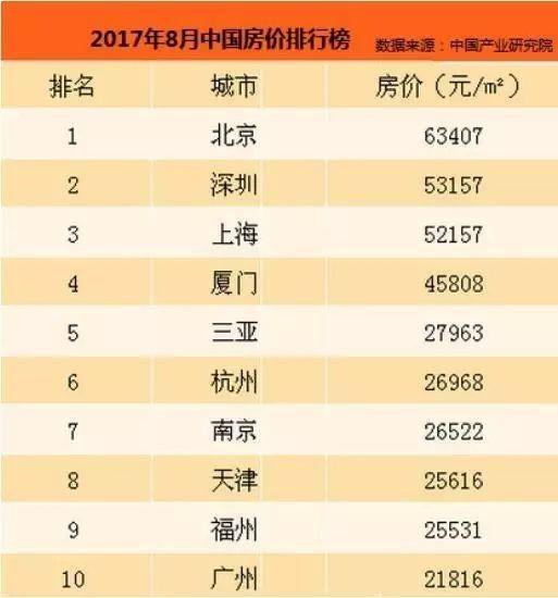 刚需伤不起：200万房贷多付53万 你算过没？