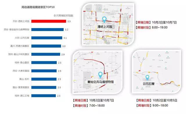 十一山东这些路段易堵 全国热门景区崂山排第七