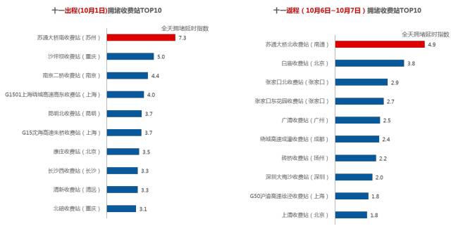 十一山东这些路段易堵 全国热门景区崂山排第七