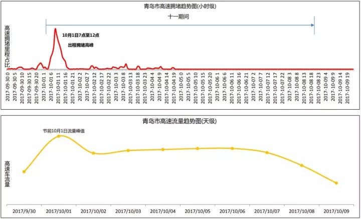 刚刚出炉 2017青岛国庆中秋假期超强攻略