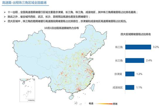 国庆出行安全指南：外出最好避开这些时段和路