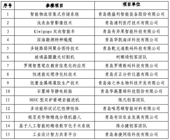 创客中国青岛赛区决赛上演 15个项目尖峰对决