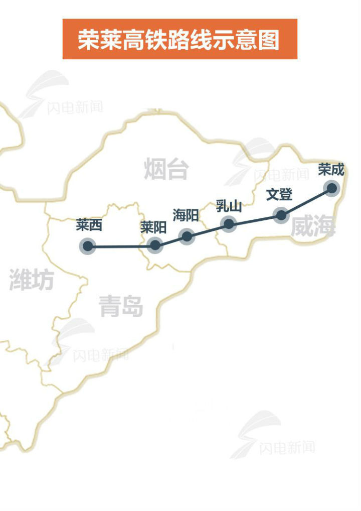 最高时速350km/h！青岛再添一条高铁连起莱西和荣成，开工时间确定啦！
