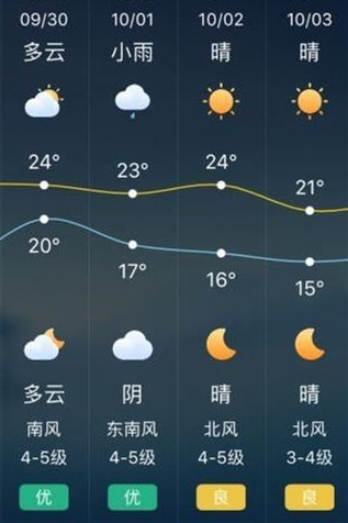 今天一场中雨到货!国庆8天雨 还有冷空气