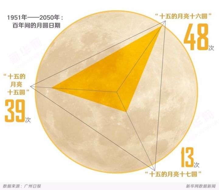 国庆多地气温骤降10℃ 东北地区局地已降至零下