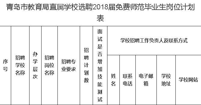 济南铁路局、青岛站、青岛二中、青岛58中招聘