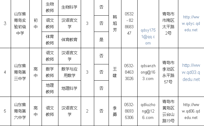 济南铁路局、青岛站、青岛二中、青岛58中招聘