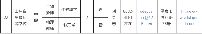 济南铁路局、青岛站、青岛二中、青岛58中招聘