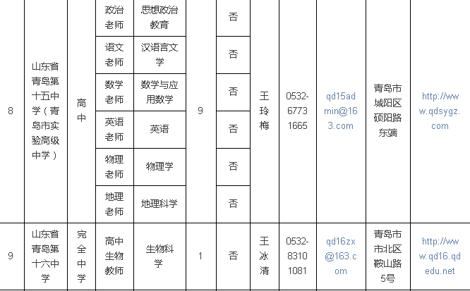 济南铁路局、青岛站、青岛二中、青岛58中招聘