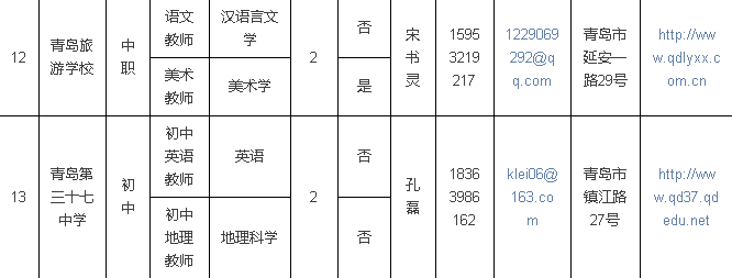 济南铁路局、青岛站、青岛二中、青岛58中招聘