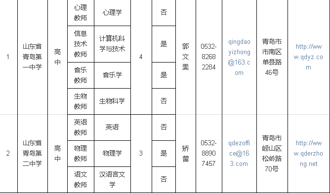 济南铁路局、青岛站、青岛二中、青岛58中招聘