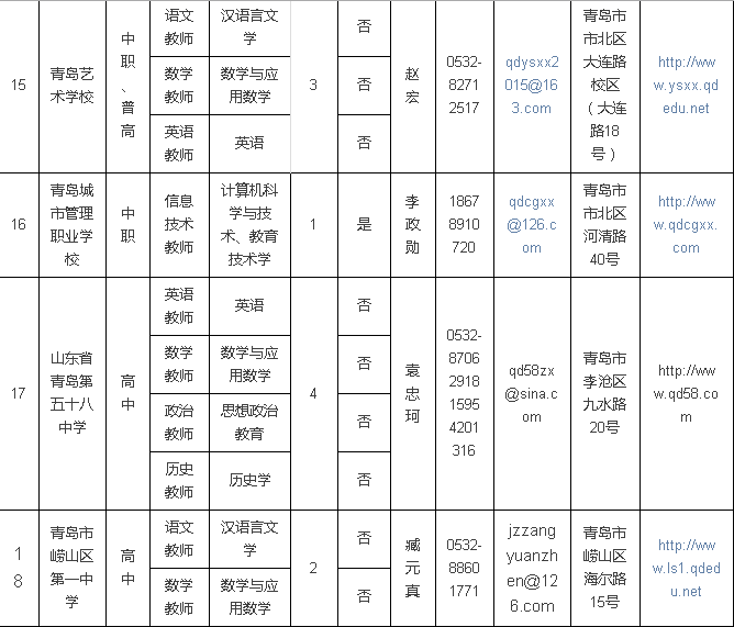 济南铁路局、青岛站、青岛二中、青岛58中招聘