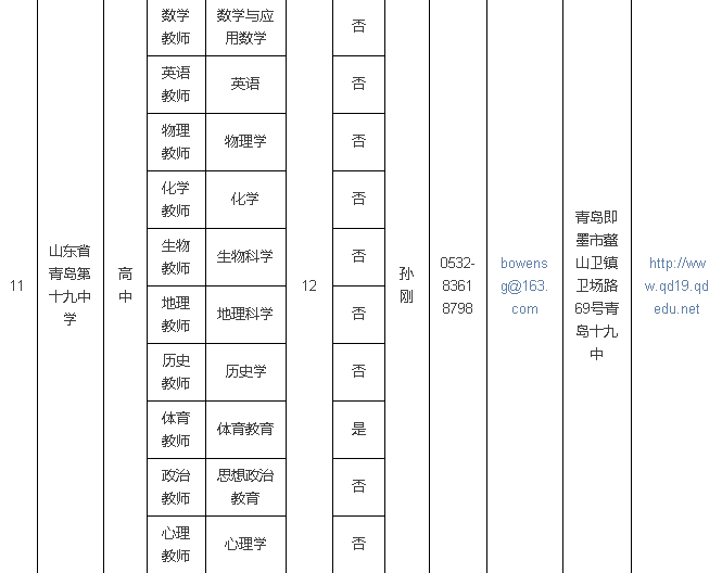 济南铁路局、青岛站、青岛二中、青岛58中招聘