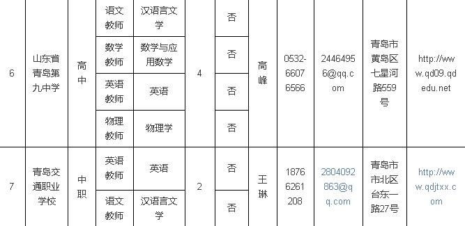 济南铁路局、青岛站、青岛二中、青岛58中招聘