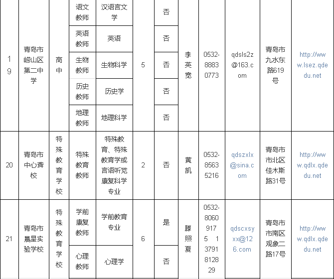 济南铁路局、青岛站、青岛二中、青岛58中招聘