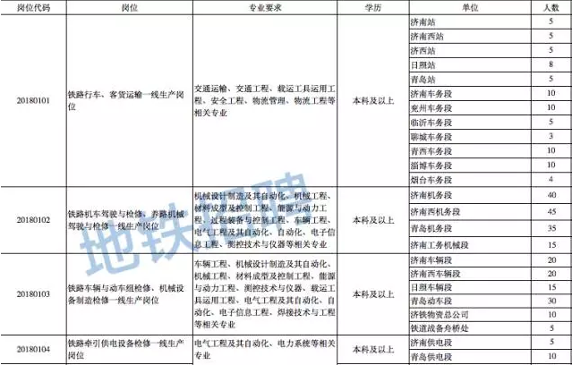 济南铁路局、青岛站、青岛二中、青岛58中招聘