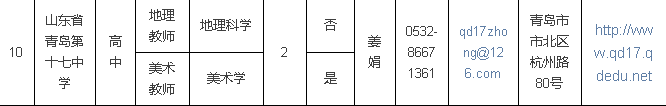 济南铁路局、青岛站、青岛二中、青岛58中招聘