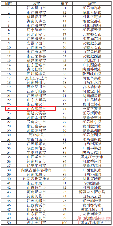 黄岛区人均gdp_青岛市黄岛区地图