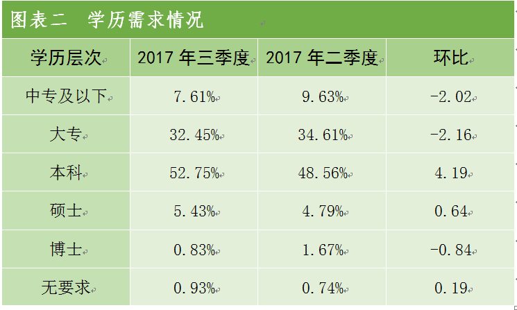青岛才市三季度平均月薪3327元 商业岗位最多