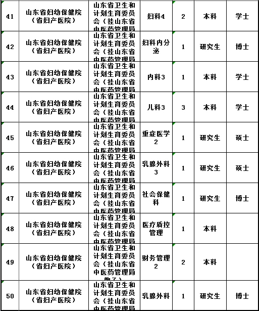 山东新一轮事业单位招聘 350个岗位哪个适合你