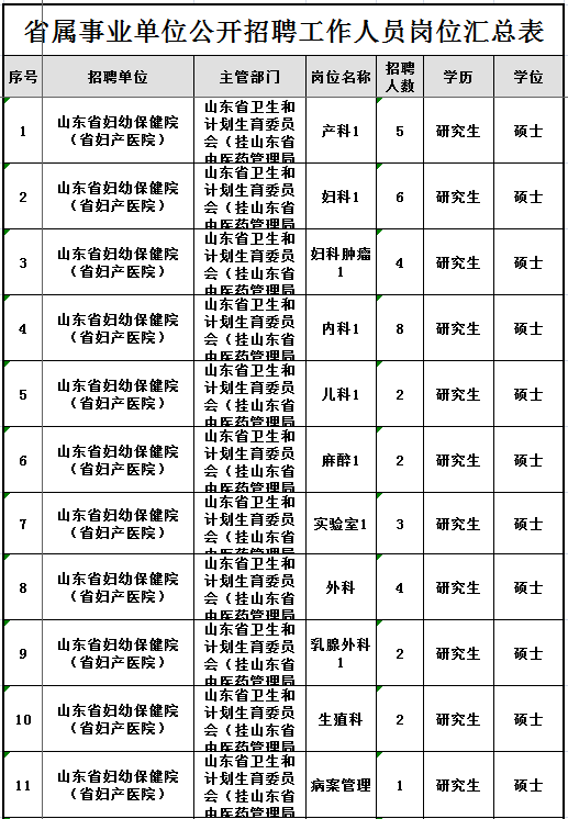 山东新一轮事业单位招聘 350个岗位哪个适合你