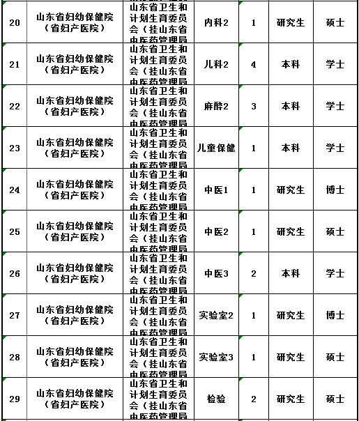 山东新一轮事业单位招聘 350个岗位哪个适合你