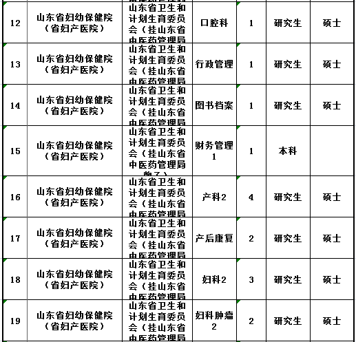 山东新一轮事业单位招聘 350个岗位哪个适合你