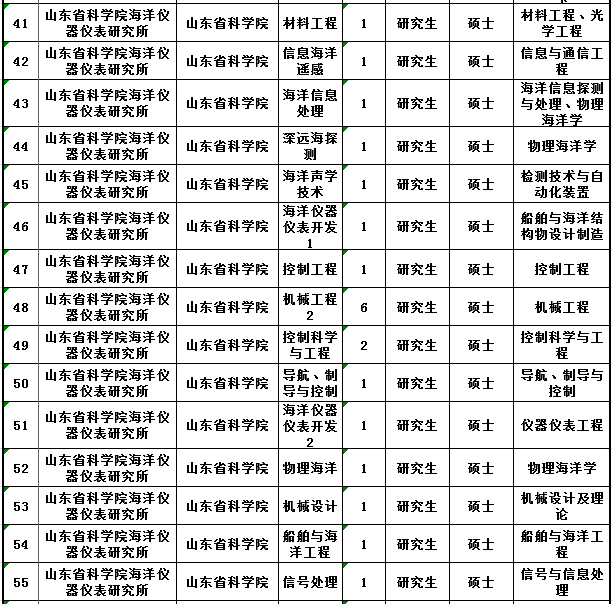 山东新一轮事业单位招聘 350个岗位哪个适合你